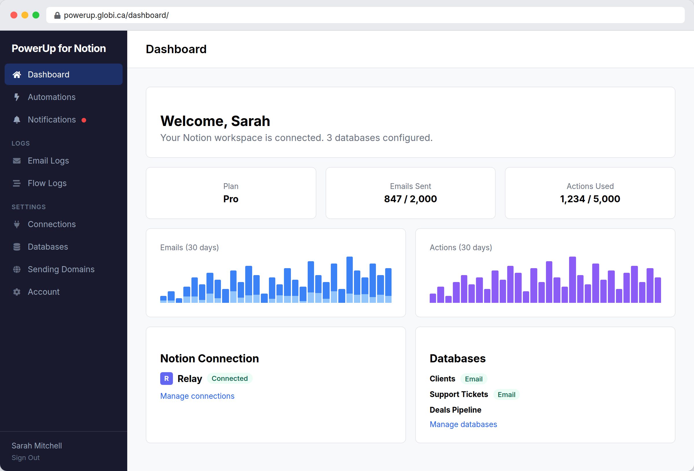 PowerUp for Notion dashboard showing email usage charts, connected databases, and Notion workspace status